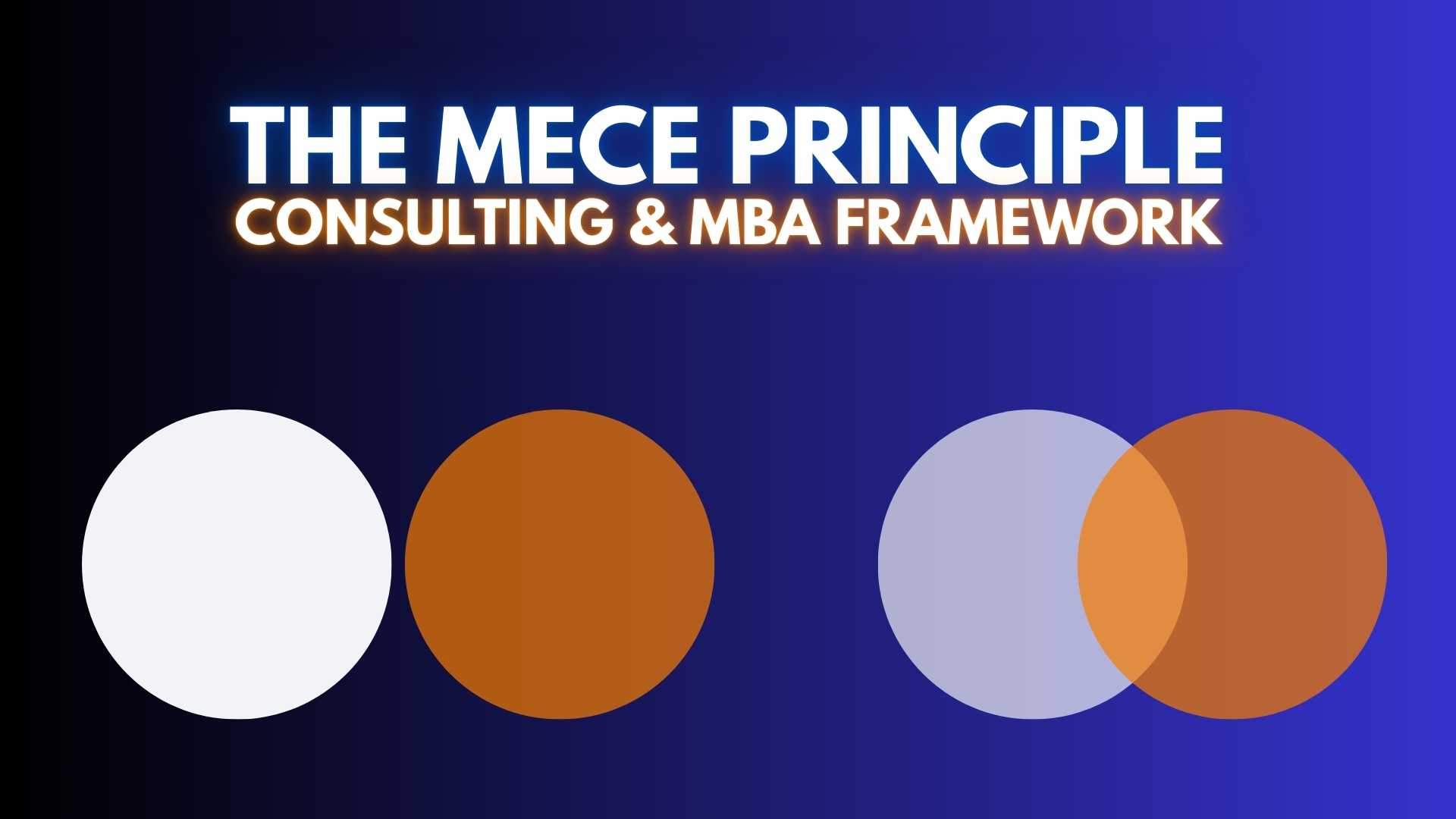 MECE principle explained for consulting, MBA admissions, and business problem solving