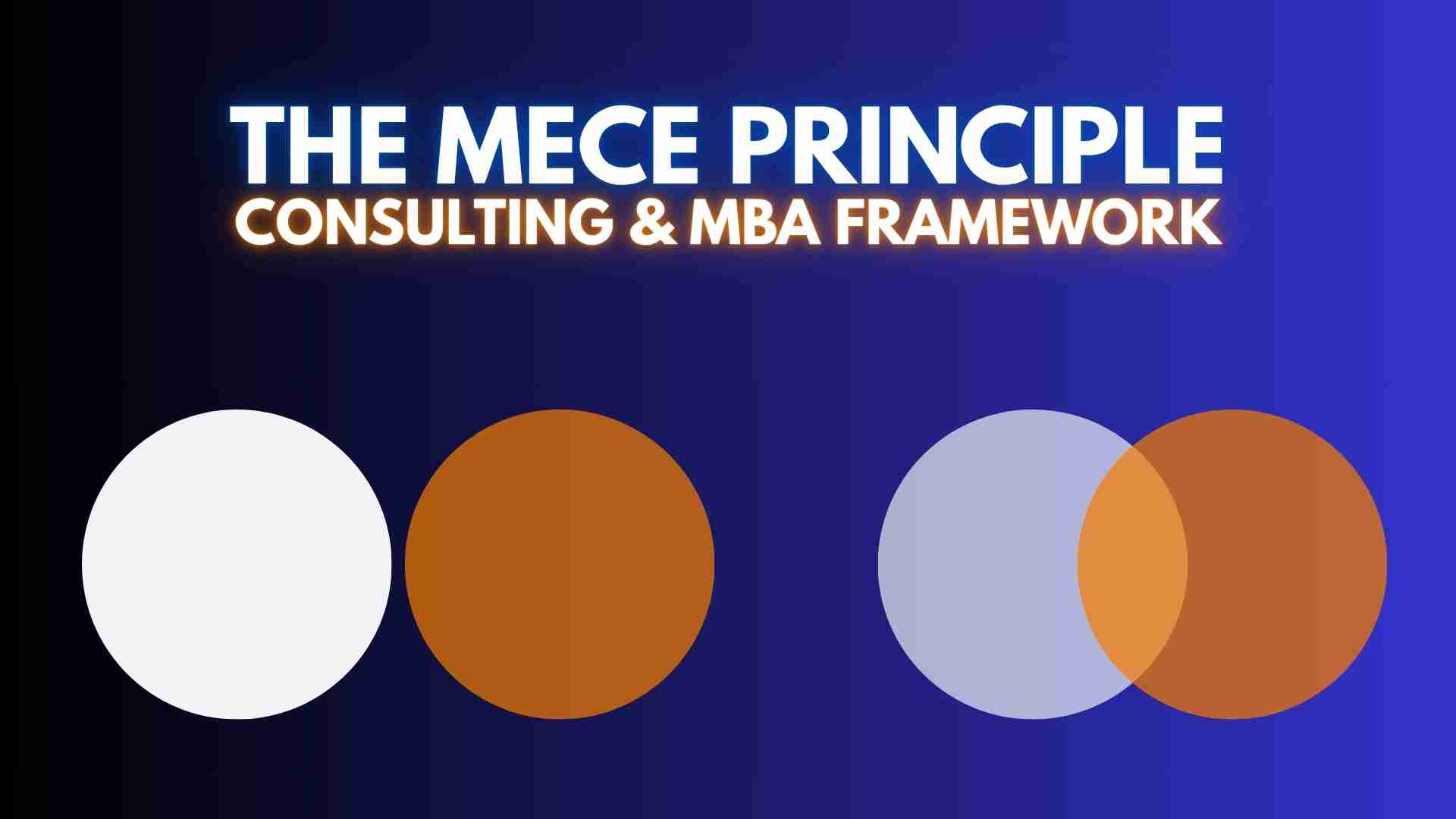 Diagram illustrating the MECE Principle with distinct and overlapping circles, representing a classic consulting and MBA problem-solving framework by Go2MBA.